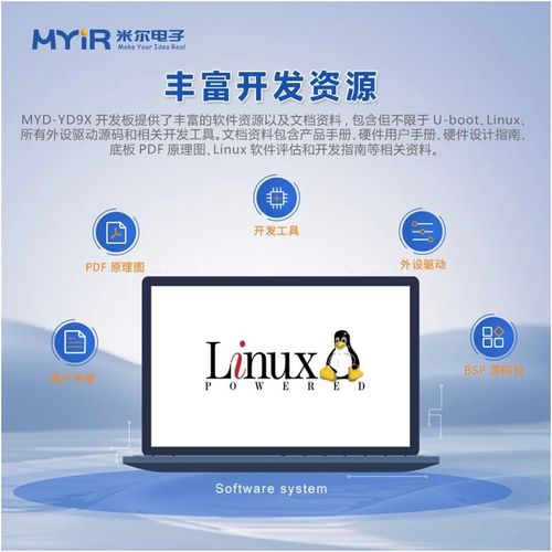 六核國產CPU 米爾自主可控、安全可信的高性能顯控核心板開發板及軟件開發