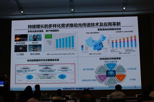 雙5G時代光傳送網技術創新與發展論壇